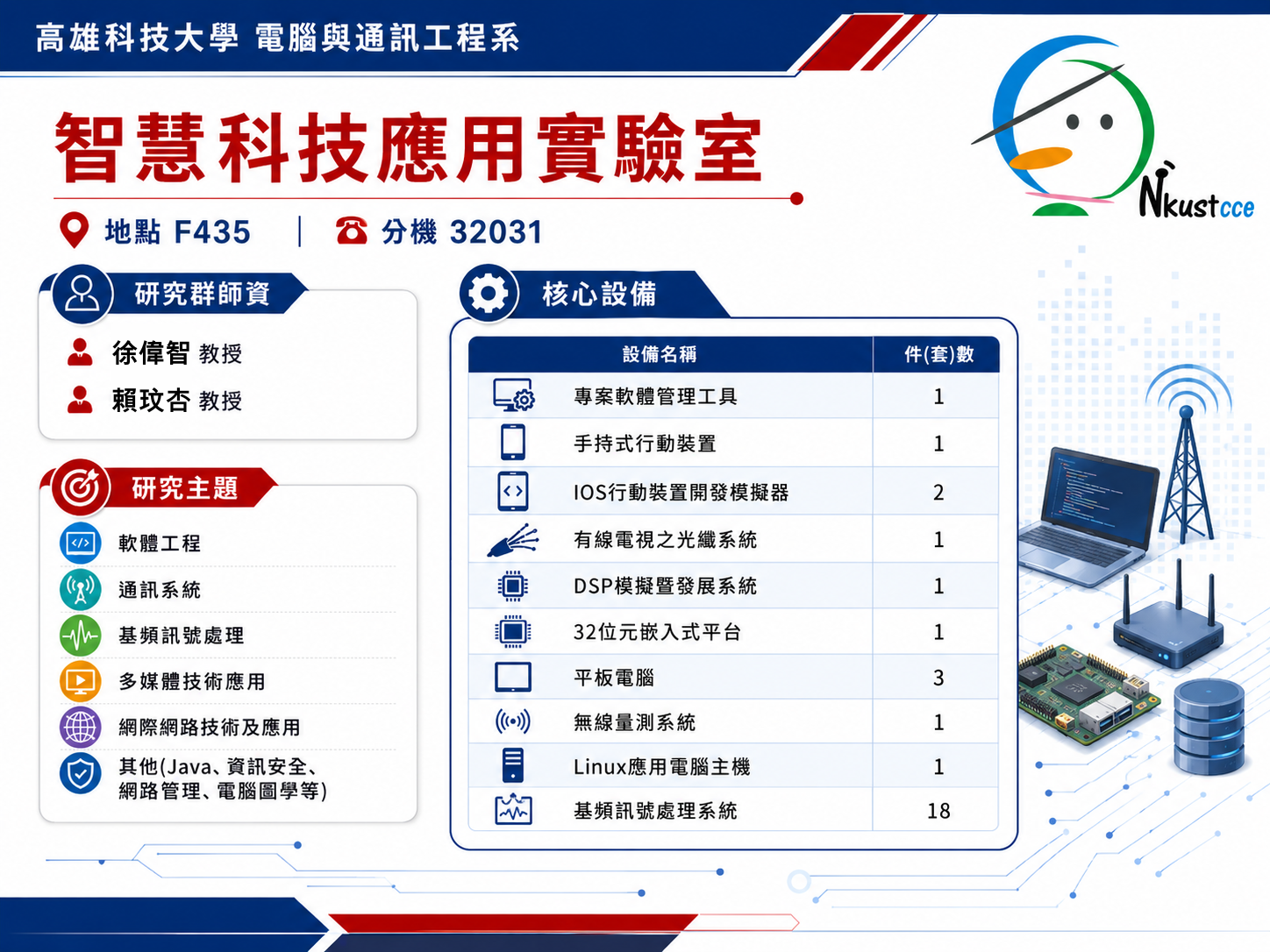 智慧科技應用實驗室另開新視窗
