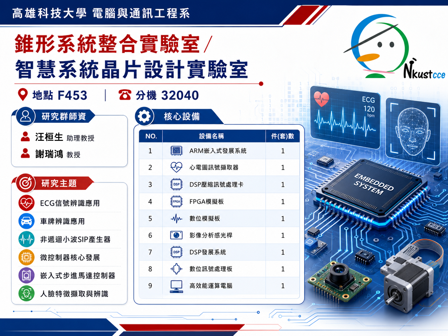 雛形系統整合/智慧系統晶片設計實驗室另開新視窗